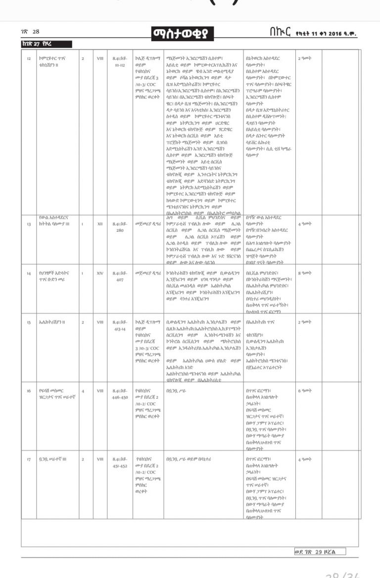 የእንጅባራ ዩኒቨርሲቲ የቅጥር ማስታወቂያ 4