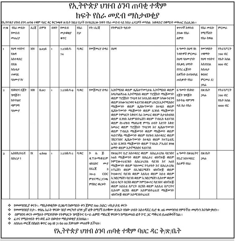 የኢትዮጵያ ህዝብ ዕንባ ጠባቂ ተቋም ክፍት የስራ መደብ ማስታወቂያ